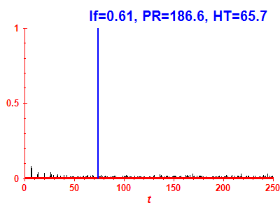 Survival probability